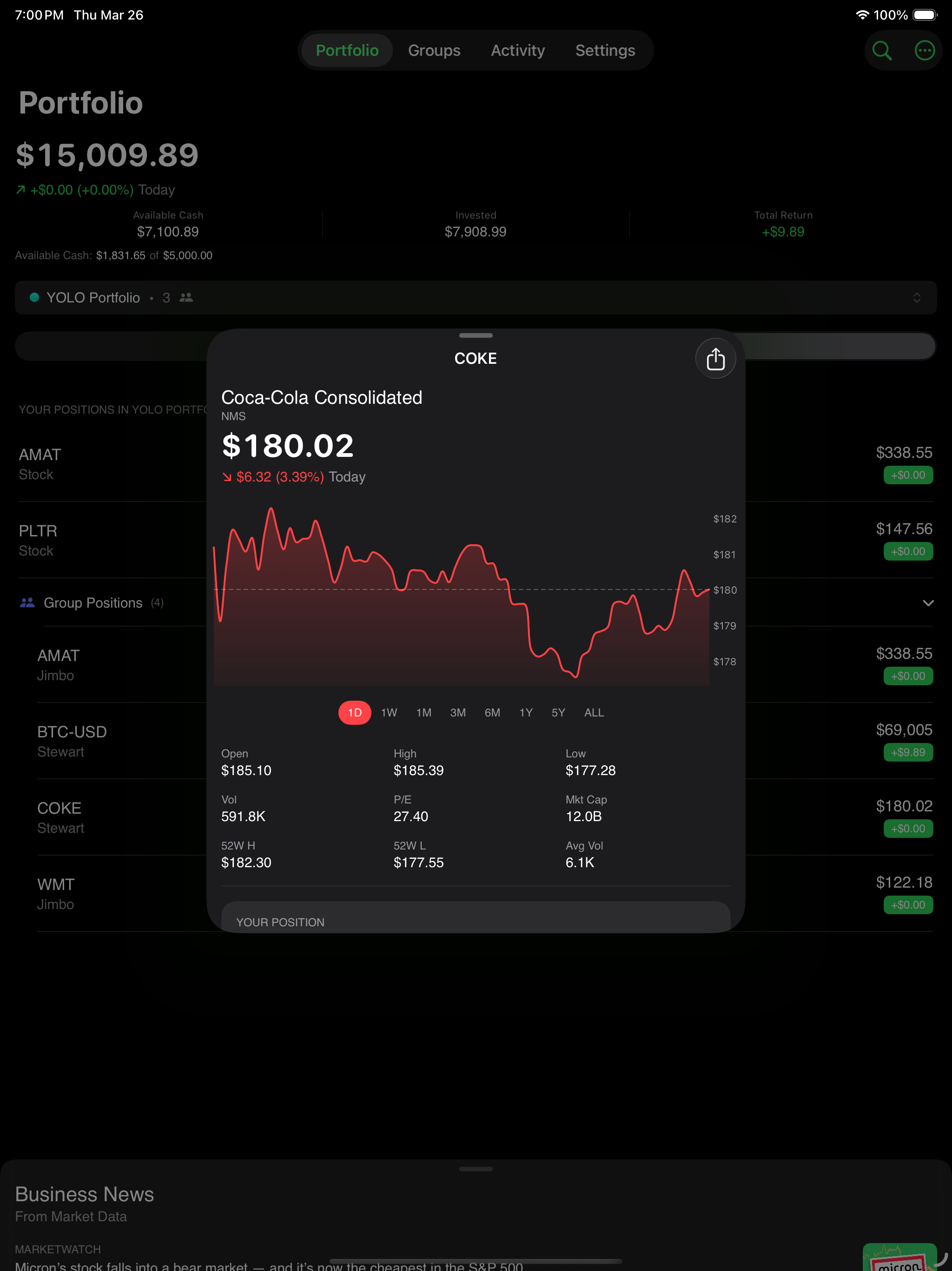 iPad stock detail sheet showing Coca-Cola chart and fundamentals